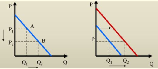 Câu hỏi ôn thi môn Kinh tế vi mô - Chương 2