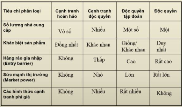 Câu hỏi ôn thi môn Kinh tế vi mô - Chương 6