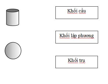 Đề cương ôn tập học kì 2 lớp 2 môn Toán sách Kết nối