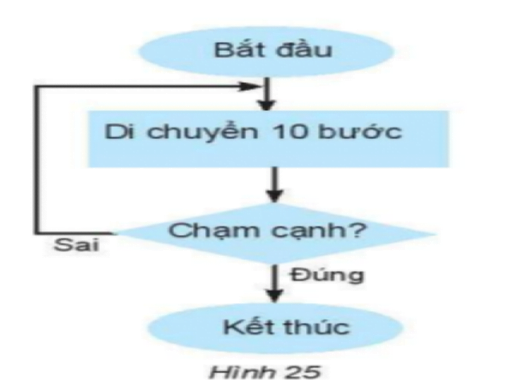Đề thi học kì 2 lớp 6 môn Tin học KNTT