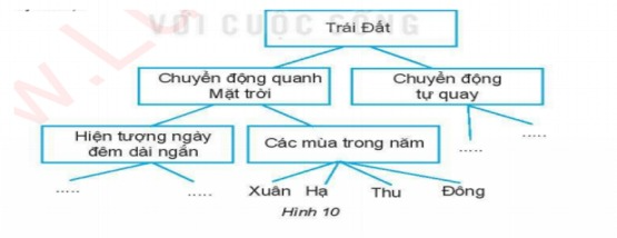 Đề thi học kì 2 lớp 6 môn Tin học KNTT