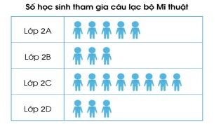Đề thi học kì 2 lớp 2 môn Toán