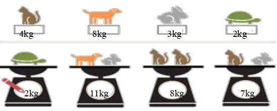 Đáp án đề thi học kì 2 lớp 2 môn Toán trường Tiểu học Bùi Thị Xuân, Bình Thuận năm 2021 - 2022