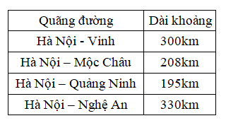 Đề thi Học kì 2 Toán lớp 2 có đáp án Cánh diều