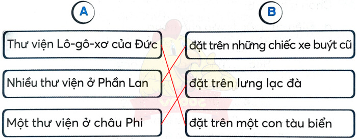 Bài 18: Thư viện biết đi