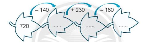 Đề thi học kì 2 lớp 2 môn Toán