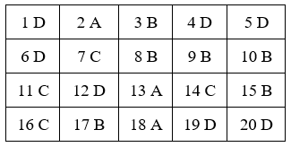 Đề thi học kì 2 lớp 4 môn đạo đức