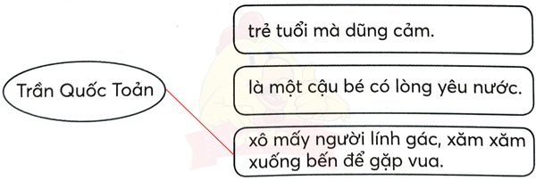 Bài 23: Bóp nát quả cam