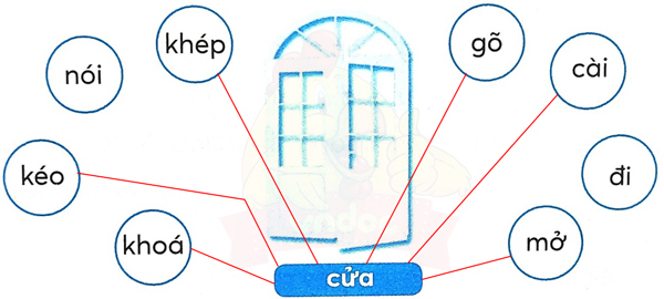 Bài 29: Cánh cửa nhớ bà