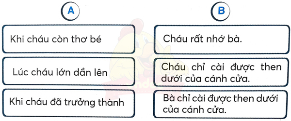 Bài 29: Cánh cửa nhớ bà