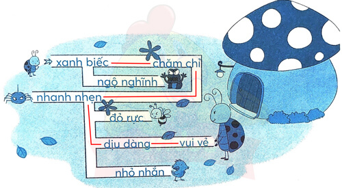 Bài 1: Bọ rùa tìm mẹ