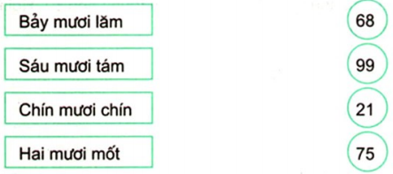 Phiếu ôn tập lớp 2
