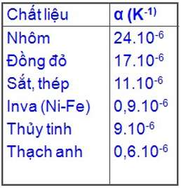 Sự nở vì nhiệt của chất rắn