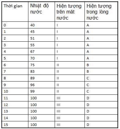 bảng theo dõi nhiệt độ