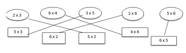 Bài 2 trang 23 SGK Toán 3
