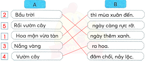 Bài 4: Mùa đông ở vùng cao