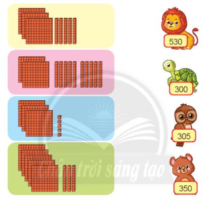 Luyện tập 1: Trang 55 SGK Toán lớp 2 Tập 2