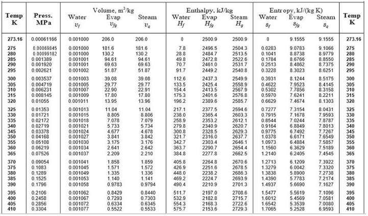 bảng tra nhiệt độ