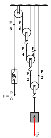 công thức tính lực kéo