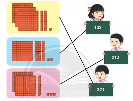 Bài 1 Toán lớp 2 trang 73 sách Chân trời sáng tạo