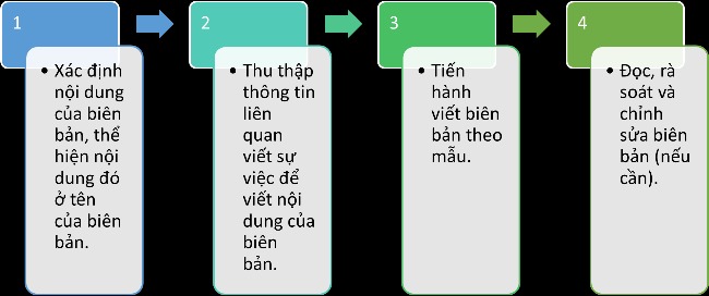 Giải Ngữ văn 6 Cánh Diều