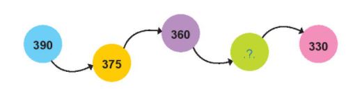 Bài 3 Toán lớp 2 trang 93 tập 2