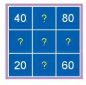 Bài 3 trang 97 Toán lớp 2 tập 2 SGK Chân trời sáng tạo