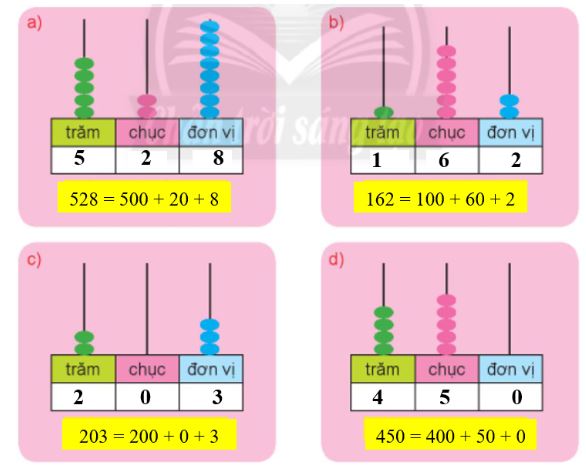 Luyện tập 1: Trang 99 SGK Toán lớp 2 Tập 2