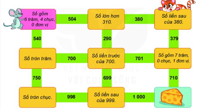 Bài 1 trang 53 Toán lớp 2 tập 2 Kết nối tri thức