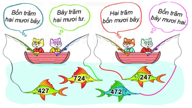 Bài 1 trang 50 Toán lớp 2 tập 2 Kết nối tri thức