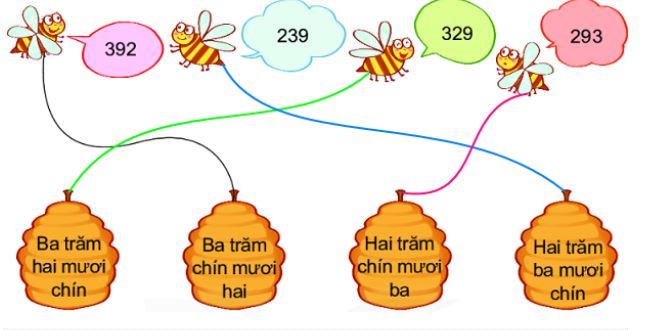 Bài 2 trang 52 Toán lớp 2 tập 2 Kết nối tri thức
