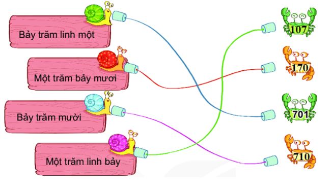 Toán lớp 2 KNTT bài 51