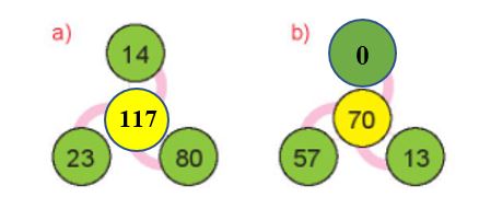 Toán lớp 2 Tập 2 trang 104 Luyện tập 7