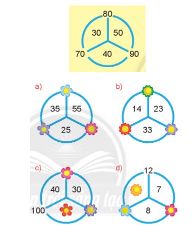 Toán lớp 2 Tập 2 trang 104 Luyện tập 6