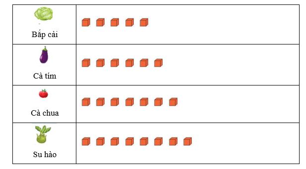 Toán lớp 2 Tập 2 trang 111 Luyện tập 1