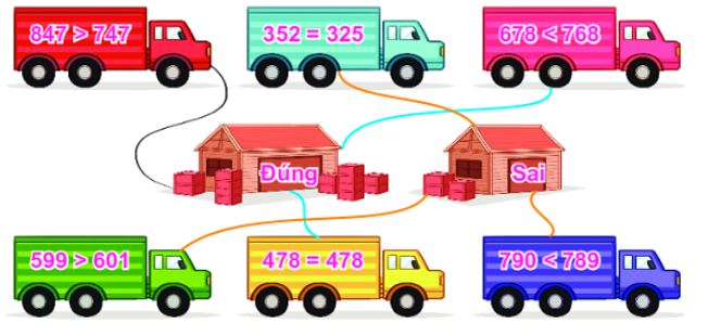 Bài 1 (trang 58 SGK Toán 2 tập 2)