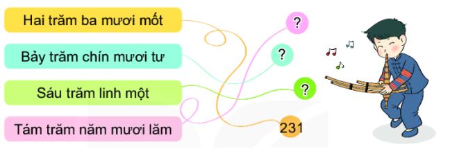 Bài 1 (trang 61 SGK Toán 2 tập 2)