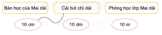 Bài 2 (trang 66 SGK Toán 2 tập 2)