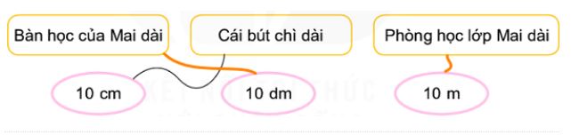 Bài 2 (trang 66 SGK Toán 2 tập 2)