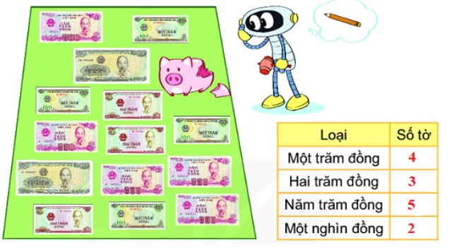 Toán lớp 3 bài 56