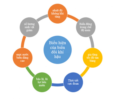 Địa lý 6 bài 14 sách CTST