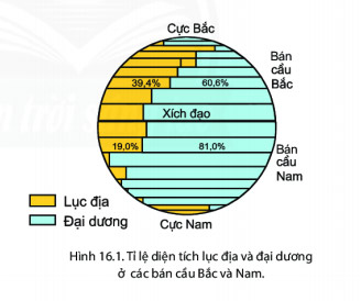 Địa lí 6 bài 16 CTST