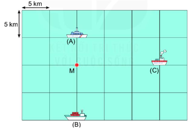 Bài 3 (trang 77 SGK Toán 2 tập 2)