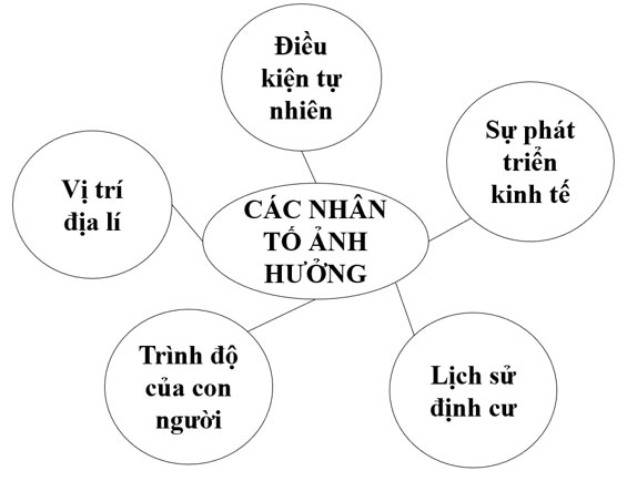Địa lí 6 sách Chân trời sáng tạo