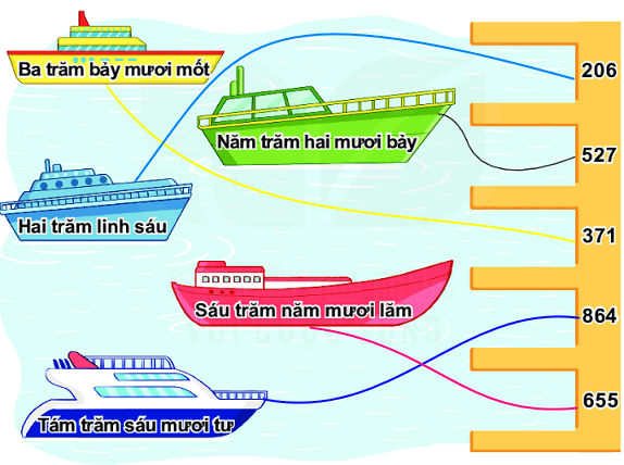 Bài 1 (trang 110 SGK Toán 2 tập 2)