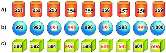 Bài 2 (trang 110 SGK Toán 2 tập 2)