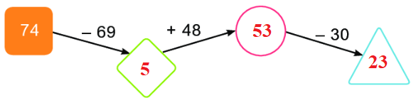 Bài 5 (trang 116 SGK Toán 2 tập 2)