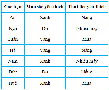 Toán lớp 2 KNTT