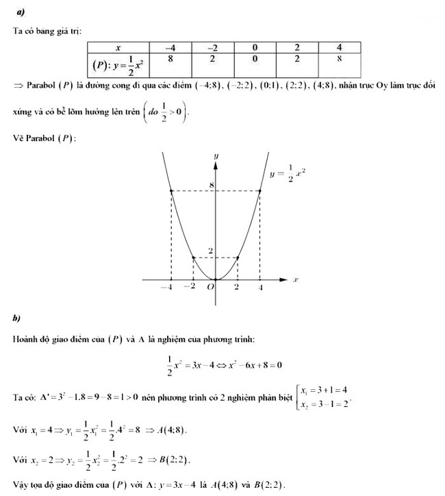 Đáp án đề thi tuyển sinh lớp 10 môn Toán Bình Dương 2022 câu 2