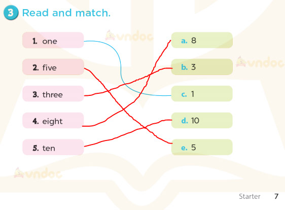 Tiếng Anh lớp 3 Starter Numbers